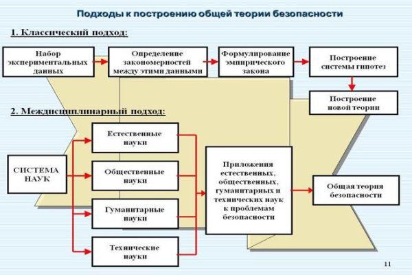 Худра блэкспрут