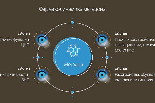 Официальная ссылка крамп kra.mp