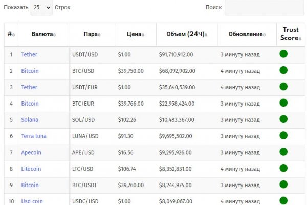 Обменник биткоин блэкспрут