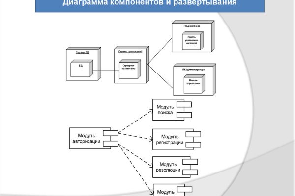 Площадка кракен