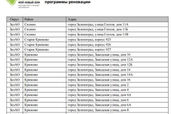 Кракен онион зеркало